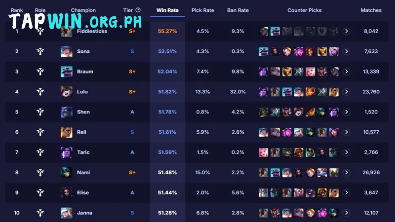 Fiddlesticks Support Gameplay in LoL
