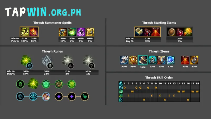 Hot Support Champions