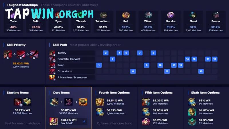 Playstyle